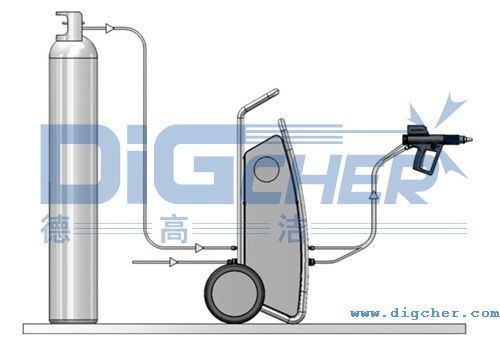 DPT系列干冰清洗機(jī)組成部分