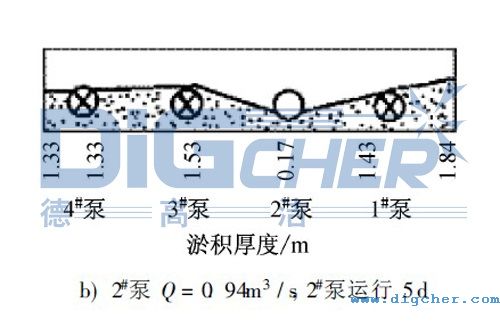 ˮ��ǰ���ٷe��B(t��i)�D