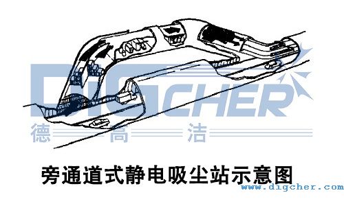 旁通道式靜電吸塵站示意圖