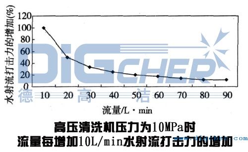 �߉���ϴ�C(j��)��䓰���ϴ��(y��ng)��������׃����ˮ�����������Ӱ�