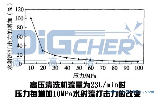 �߉���ϴ�C(j��)��䓰���ϴ��(y��ng)���Љ���׃����ˮ�����������Ӱ�